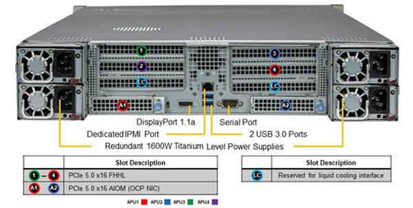 Anewtech-Systems-GPU-Server-Supermicro-AS-2145GH-TNMR-supermicro
