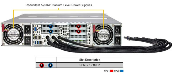 Anewtech-Systems-GPU-Server-Supermicro-SYS-221GE-TNHT-LCC-liquid-cooling-server.