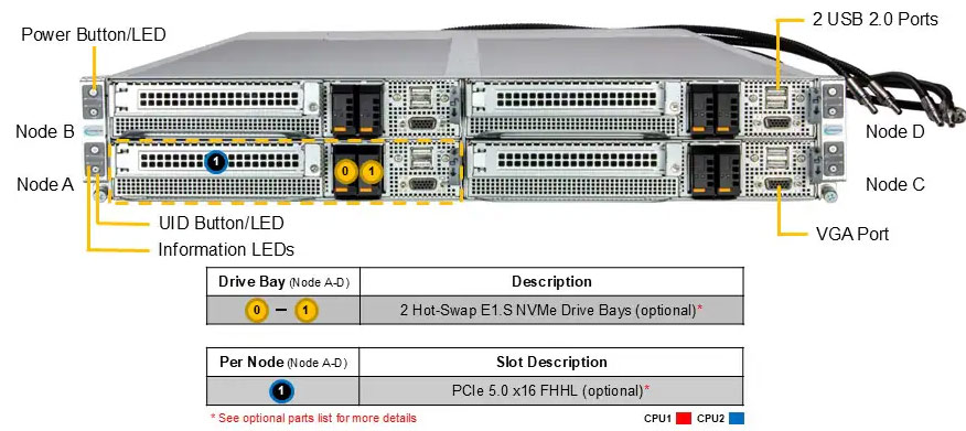Anewtech-Systems-Twin-Server-Supermicro-FlexTwin-SuperServer-AS-2126FT-HE-ALC-liquid-cooled-multi-node-server