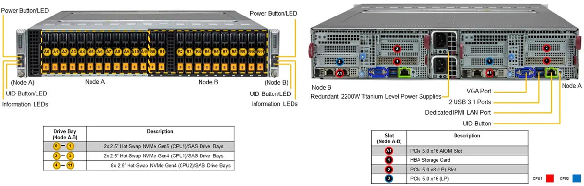Anewtech Systems Supermicro Servers Supermicro Singapore Twin-Server-Supermicro-SYS-221BT-DNC8R-Superserver