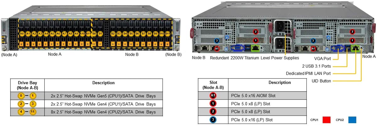 Anewtech-Systems-Twin-Server-Supermicro-SYS-221BT-DNTR-Superserver Supermicro Servers Supermicro Singapore