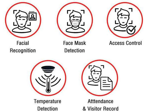 Anewtech systems facial recognition access control system temperature