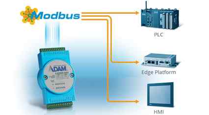 Anewtech-ADAM-4000-rs-485-io-module-Protocol-Advantech-ADAM-IO-Module