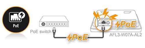 Support PoE PD IEEE803.2 af/at