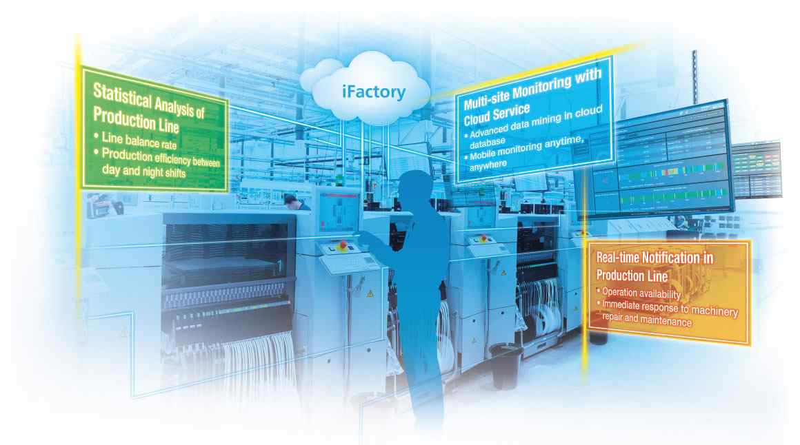 Anewtech-Systems-factory-machine-monitoring-Digital-Transformation-OEE-Monitoring
