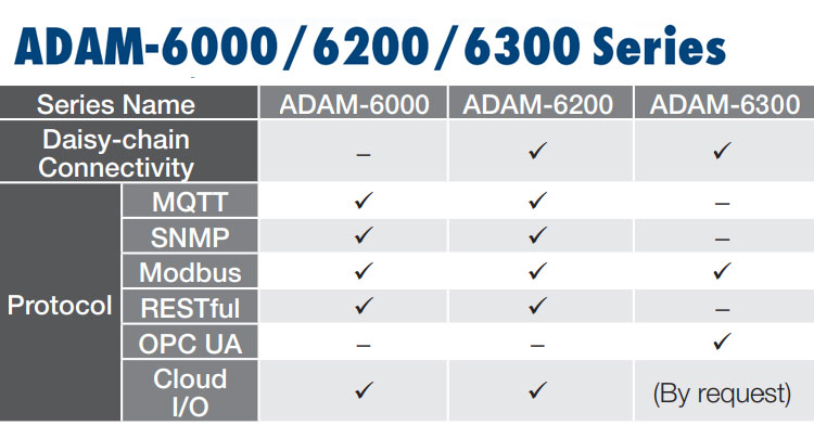 Anewtech-Systems-Cloud-Ethernet-io-Modules-ADAM-6000-Advantech-Singapore