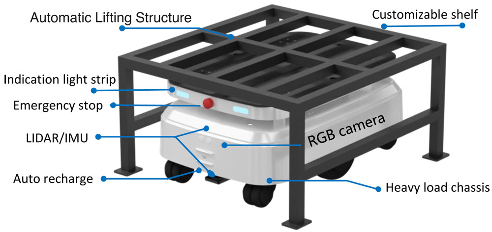 Anewtech-Systems-Delivery-Robot-Sub-lift-AMR-Factory-industrial-lifting-robot-lifter-AMR-spec