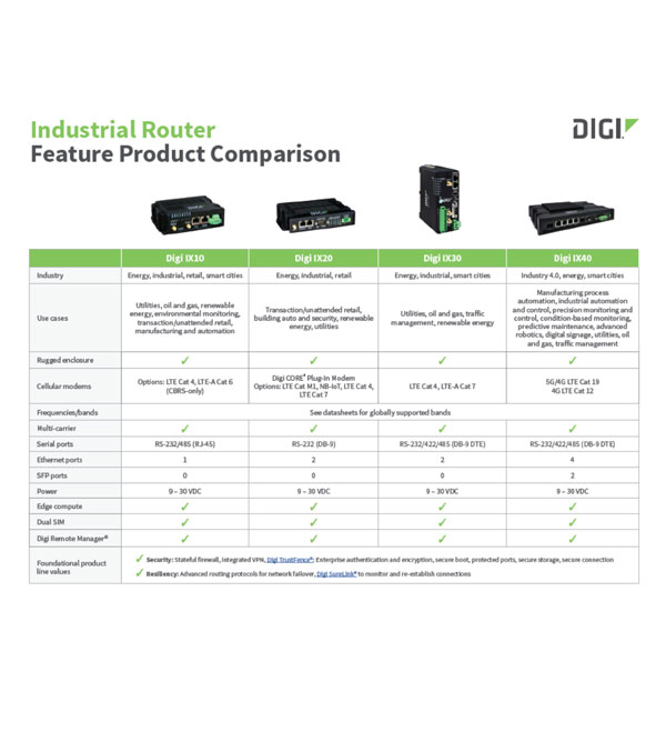 Anewtech-Systems-Digi-cellular-router-product-feature-comparison