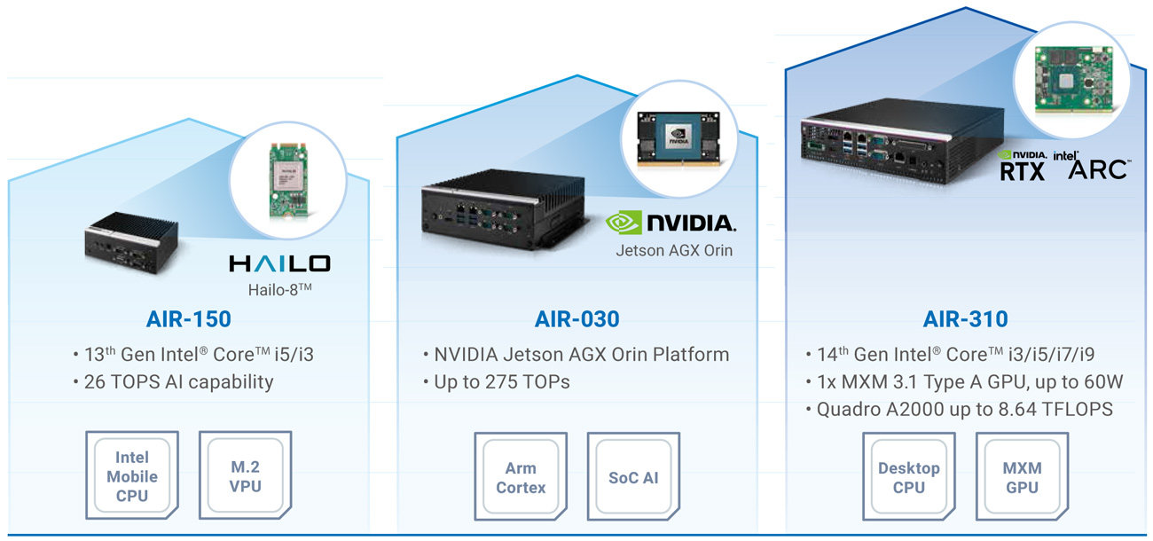 Anewtech-Systems-Edge-AI-Inference-System-AD-AIR-150-Advantech