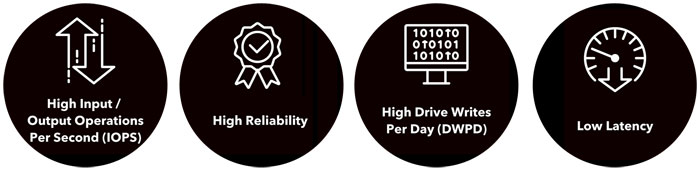 Anewtech-Systems-Edge-server-SSD-innodisk