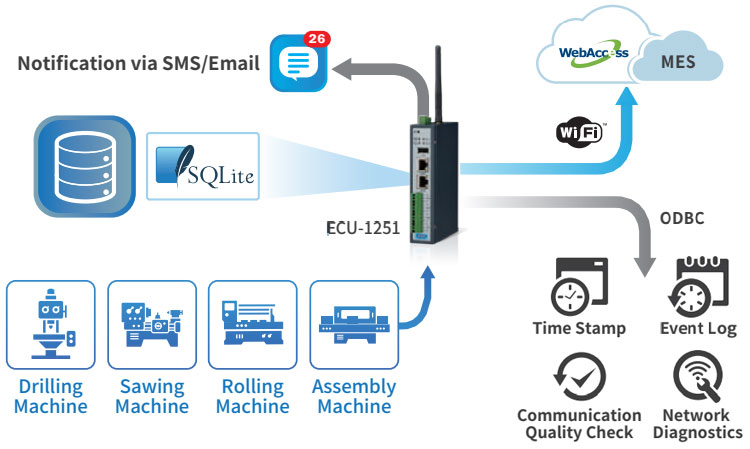 Anewtech-Systems-Embedded-PC-AI-Inference-System-AD-ECU-1251-Industrial-Gateways