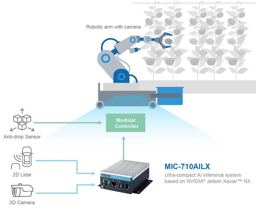 Anewtech-Systems-Embedded-PC-AI-Inference-System-AD-MIC-710AILX-Advantech