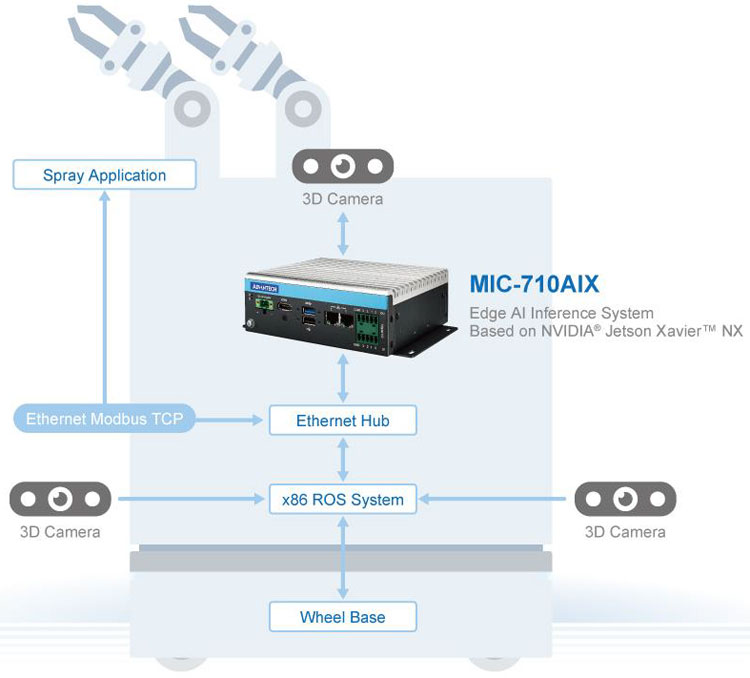 Anewtech-Systems-Embedded-PC-AI-Inference-System-AD-MIC-710AIX-nvidia-jetson