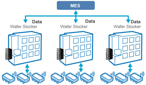 Anewtech-Systems-Embedded-PC-AI-Inference-Systems-AD-ARK-1124-Advantech-Singapor