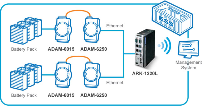 Anewtech-Systems-Embedded-PC-AI-Inference-Systems-AD-ARK-1220L-Advantech-Singapore