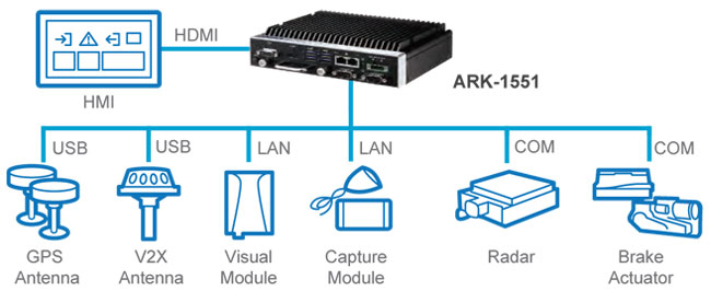 Anewtech-Systems-Embedded-PC-AI-Inference-Systems-AD-ARK-1551-Advantech-Singapore