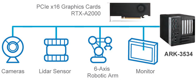 Anewtech-Systems-Embedded-PC-AI-Inference-Systems-AD-ARK-3534-Advantech-Singapore