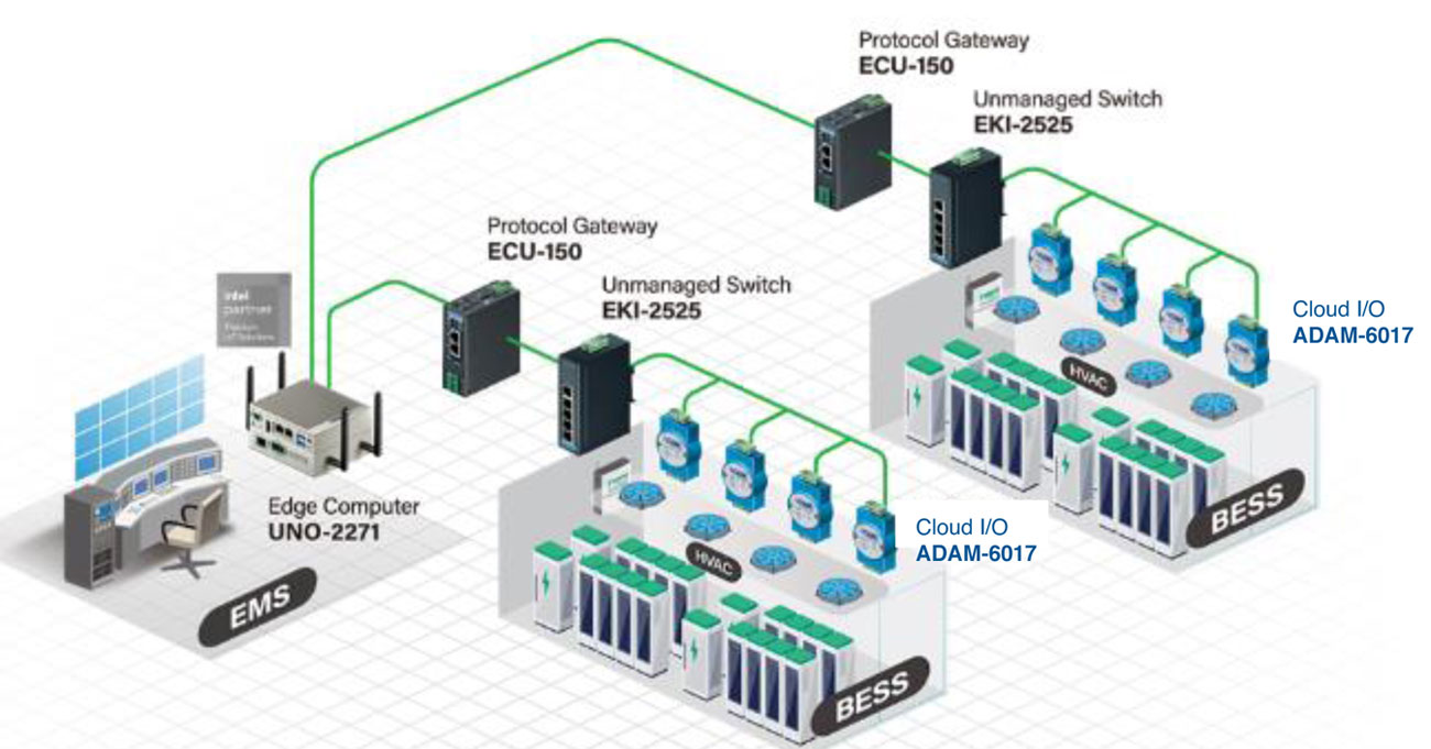 Anewtech-Systems-Ethernet-io-Modules-ADAM-6000-Advantech-Singapore