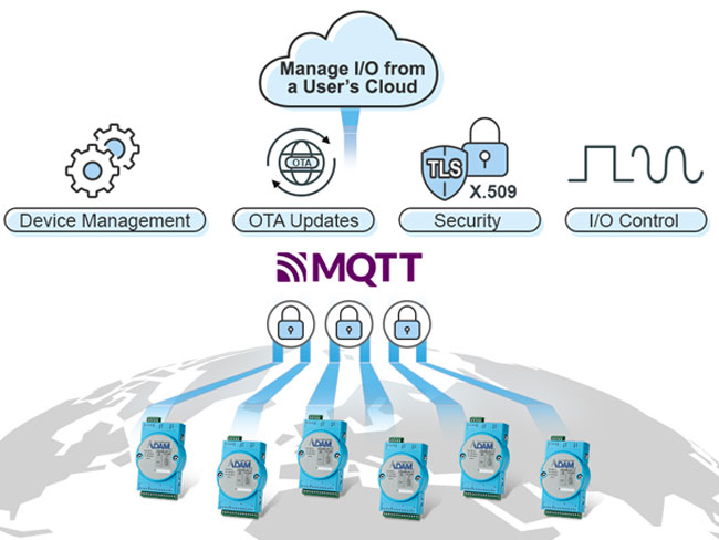 Anewtech-Systems-Ethernet-io-Modules-ADAM-6200-cloud-io-Advantech-Singapore-Cloud-based