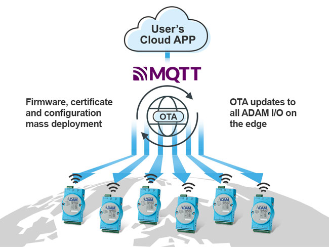 Anewtech-Systems-Ethernet-io-Modules-ADAM-6200-cloud-io-Advantech-Singapore-OTA