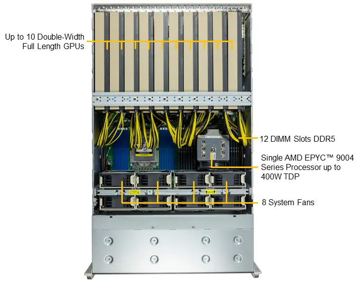 Anewtech-Systems-GPU-Server-10-PCIe-GPU-Server-Supermicro-AS-4125GS-TNRT1