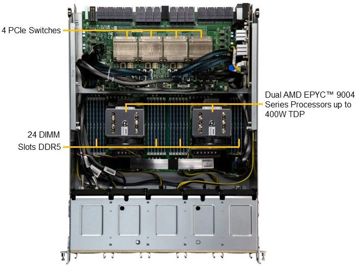 Anewtech-Systems-GPU-Server-Supermicro-8U-System-NVIDIA-HGX-H100-8-GPU-Server-AS-8125GS-TNHR