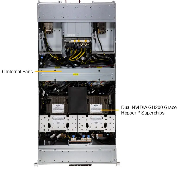 Anewtech-Systems-GPU-Server-Supermicro-ARS-221GL-NHIR-NVIDIA-GH200-Grace-Hopper-Superchip-Server