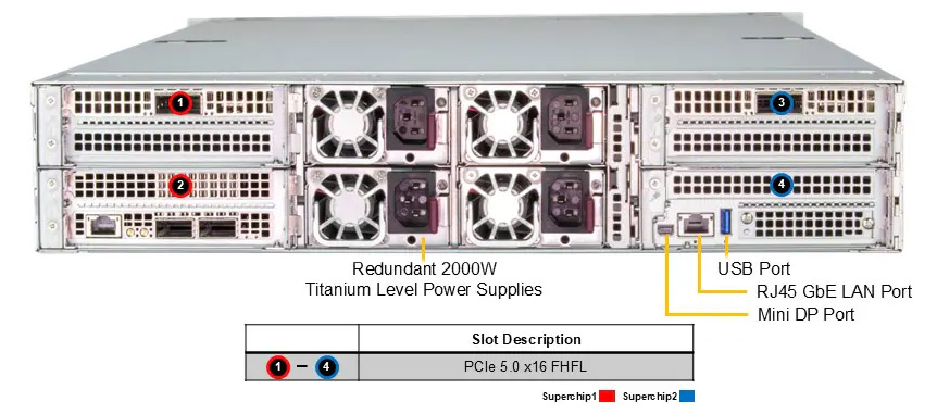 Anewtech-Systems-GPU-Server-Supermicro-ARS-221GL-NHIR-NVIDIA-GH200-Grace-Hopper-Superchip-Servers