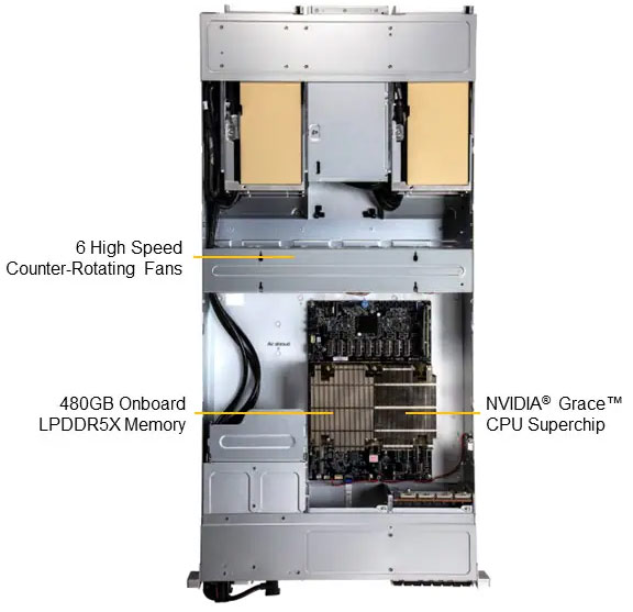 Anewtech-Systems-GPU-Server-Supermicro-ARS-221GL-NR-NVIDIA-Grace-Superchip-GPU-Server