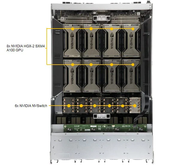 Anewtech-Systems-GPU-Server-Supermicro-AS-4124GO-NART-NVIDIA-HGX-A100-8-GPU-Server