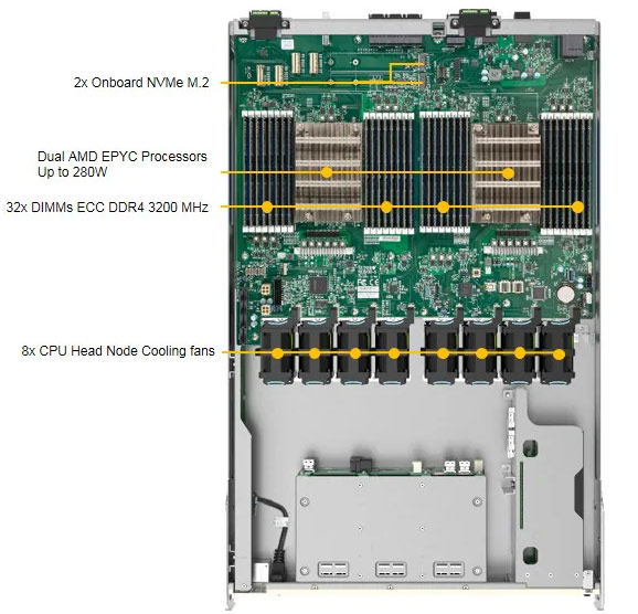 Anewtech-Systems-GPU-Server-Supermicro-AS-4124GO-NART-NVIDIA-HGX-A100-8-GPU