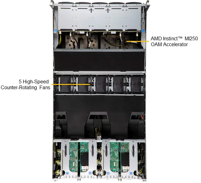 Anewtech-Systems-GPU-Server-Supermicro-AS-4124GQ-TNMI-AMD-Instinct-MI250