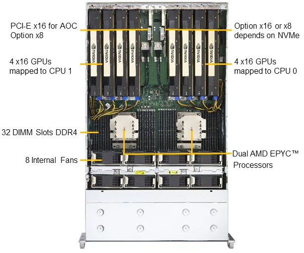 Anewtech-Systems-GPU-Server-Supermicro-AS-4124GS-TNR-GPU-Server-8-PCI-E