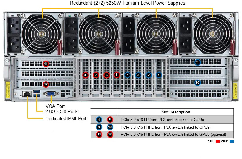 Anewtech-Systems-GPU-Server-Supermicro-AS-4125GS-TNHR2-LCC-AMD-4U-Liquid-Cooled-GPU-Server-NVIDIA-HGX-H100