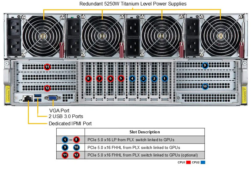 Anewtech-Systems-GPU-Server-Supermicro-AS-4125GS-TNMR2-LCC-liquid-cooled-gpu-AMD-server