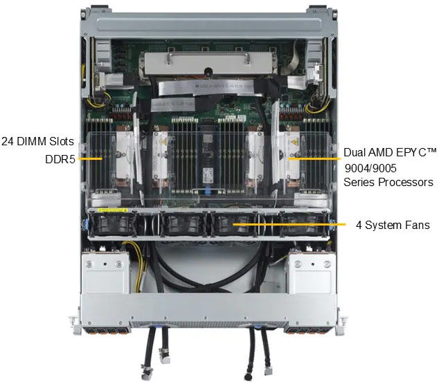 Anewtech-Systems-GPU-Server-Supermicro-AS-4125GS-TNMR2-LCC-liquid-cooled-gpu-server