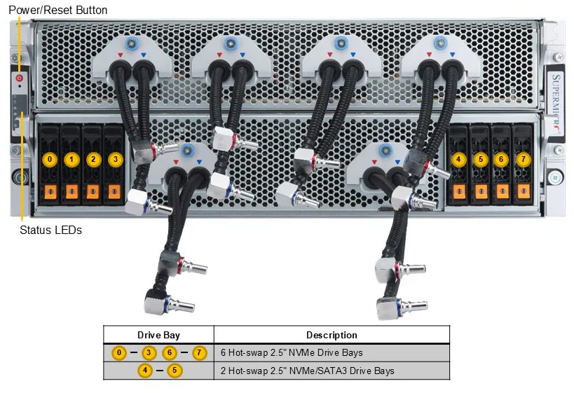 Anewtech-Systems-GPU-Server-Supermicro-AS-4125GS-TNMR2-LCC-liquid-cooled-gpu-servers