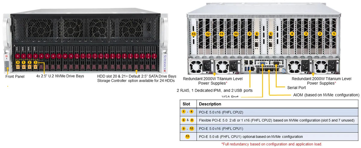 Anewtech Supermicro Server Singapore 4U GPU Server A+ Server AS -4125GS-TNRT