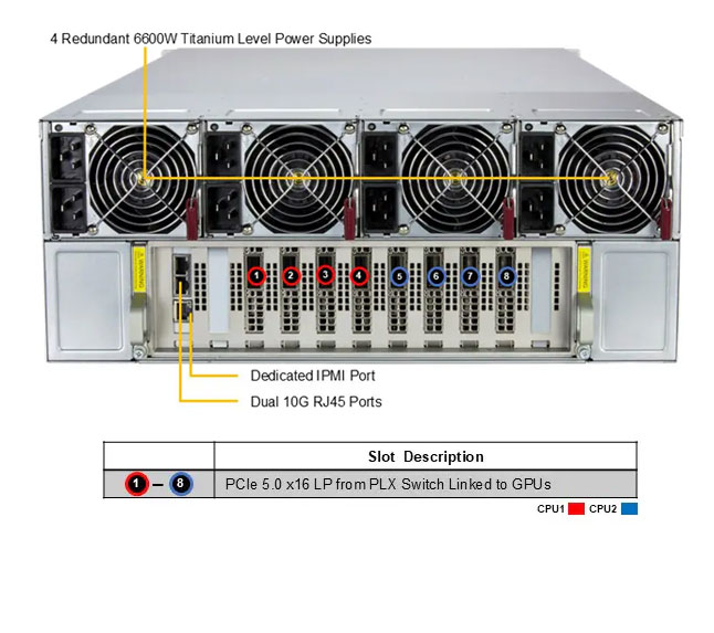 Anewtech-Systems-GPU-Server-Supermicro-AS-4126GS-NBR-LCC-liquid-cooled-server-NVIDIA-HGX-B200-8-GPU-Server-AMD