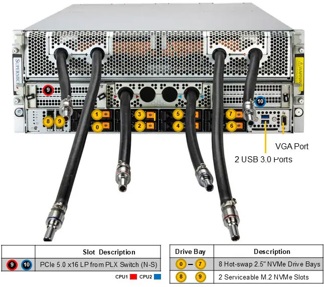 Anewtech-Systems-GPU-Server-Supermicro-AS-4126GS-NBR-LCC-liquid-cooled-server-NVIDIA-HGX-B200-8-GPU-Server.