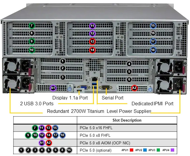 Anewtech-Systems-GPU-Server-Supermicro-AS-4145GH-TNMR
