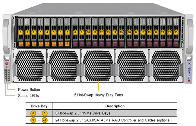Anewtech-Systems-GPU-Server-Supermicro-AS-4145GH-TNMR-AMD-Server