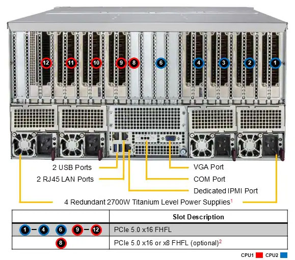 Anewtech-Systems-GPU-Server-Supermicro-AS-5126GS-TNRT-Supermicro-GPU-Server-AI-server.j