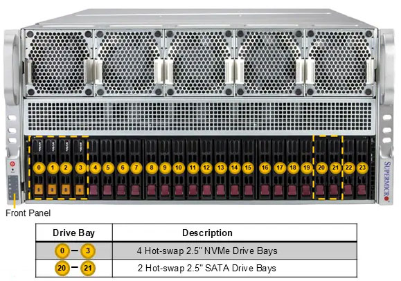 Anewtech-Systems-GPU-Server-Supermicro-AS-5126GS-TNRT-Supermicro-GPU-Server