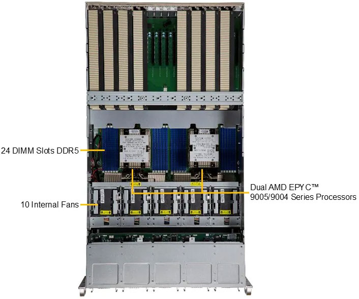 ystems-GPU-Server-Supermicro-AS-5126GS-TNRT-Superserver-GPU-Server