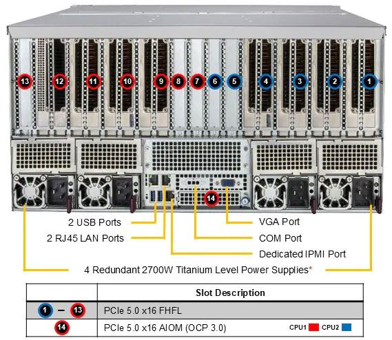 Anewtech-Systems-GPU-Server-Supermicro-AS-5126GS-TNRT2-Supermicro-GPU-Server-AI-server