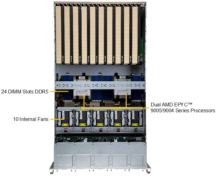 Anewtech-Systems-GPU-Server-Supermicro-AS-5126GS-TNRT2-Superserver-GPU-Server