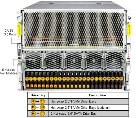 Anewtech-Systems-GPU-Server-Supermicro-AS-8125GS-TNMR2-AMD-Instinct-MI300X-APU