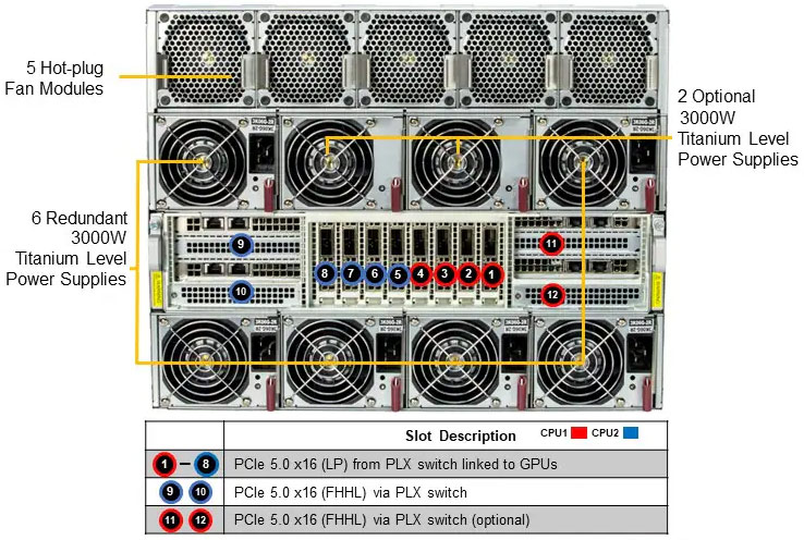 Anewtech-Systems-GPU-Server-Supermicro-AS-8125GS-TNMR2-AMD-Instinct-MI300X-Accelerators