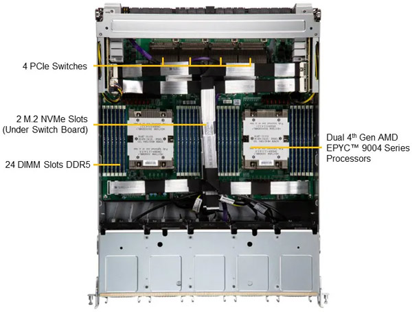 Anewtech-Systems-GPU-Server-Supermicro-AS-8125GS-TNMR2-superserver